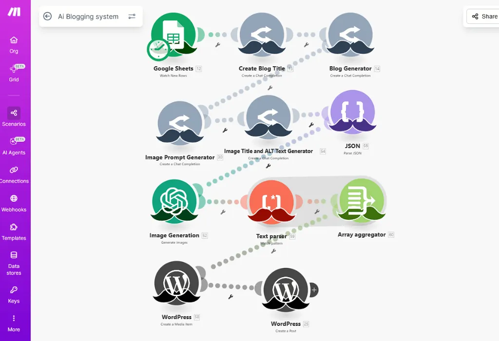 Automated Blog Featured Image