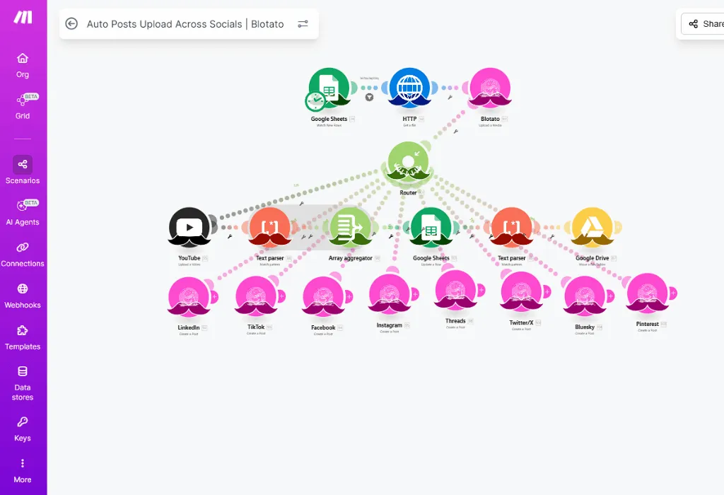 Social Media Distribution Featured Image